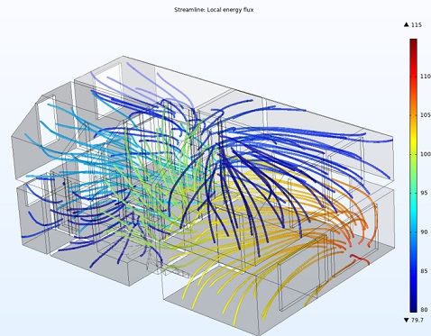 Architectural Acoustic Consulting, Ansys, Simulia, Siemens, Integrated FEA|CFD with Artificial Intelligence