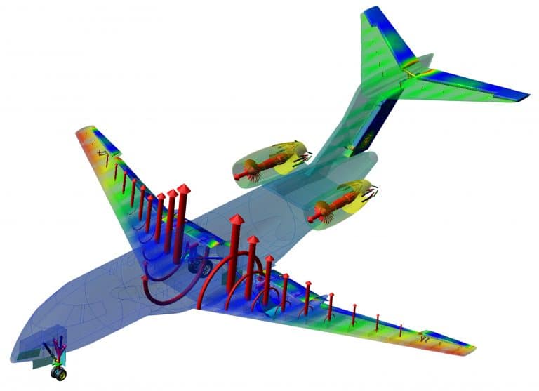 Structural Dynamics, Ansys, Simulia, Siemens, Integrated FEA|CFD with Artificial Intelligence