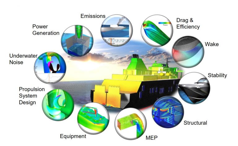 Marine & Shipbuilding, Integrated FEA|CFD with Artificial Intelligence