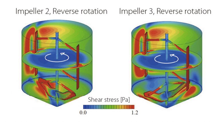 Mixer Design, Ansys, Simulia, Siemens, Integrated FEA|CFD with Artificial Intelligence