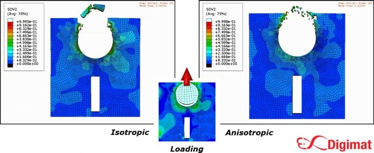 Composites Design, Ansys, Simulia, Siemens, Integrated FEA|CFD with Artificial Intelligence