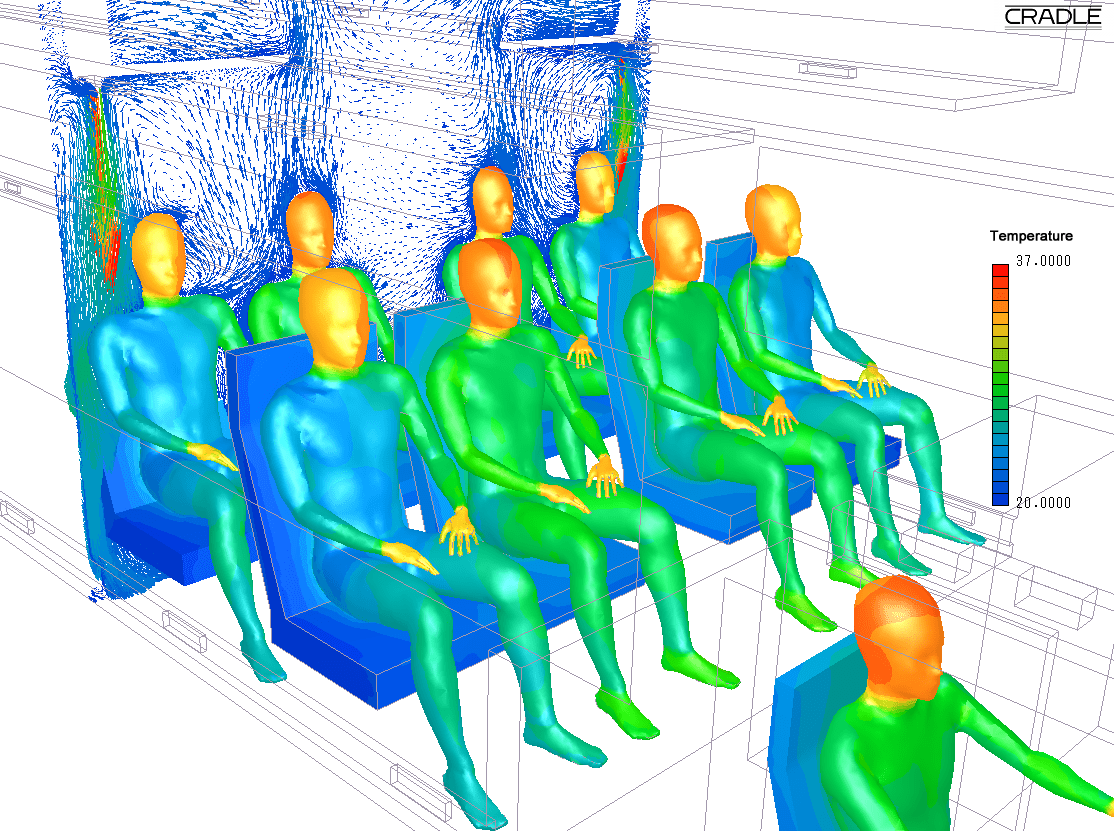 VTOL Cabin Thermal Comfort CFD, Ansys, Simulia, Siemens, Integrated FEA|CFD with Artificial Intelligence