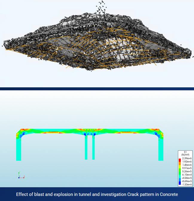 Reinforced Concrete, Ansys, Simulia, Siemens, Integrated FEA|CFD with Artificial Intelligence