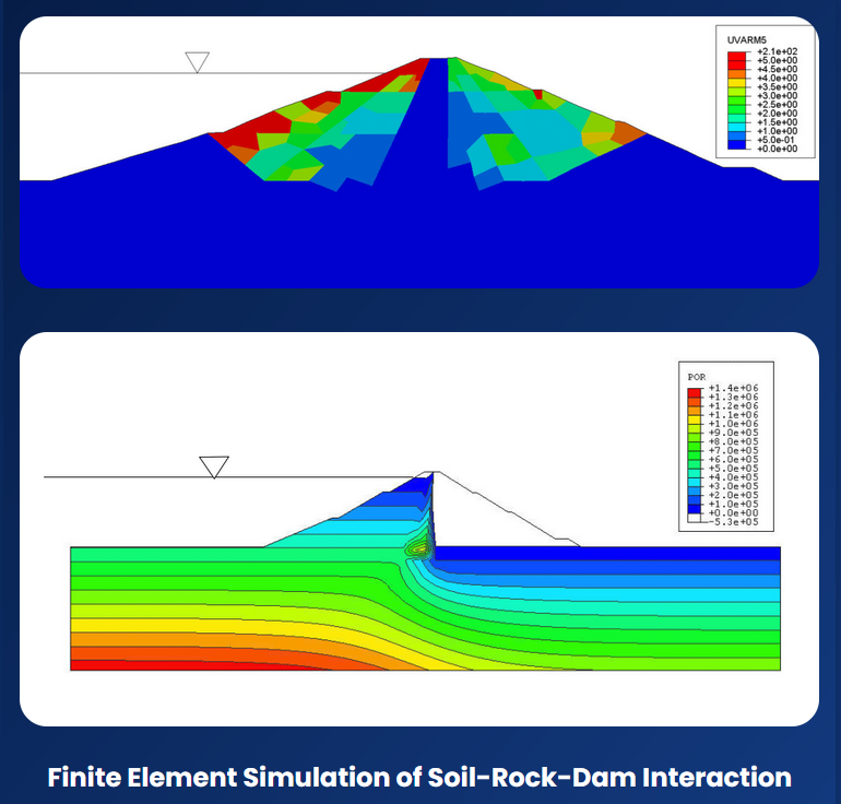 Dam Analysis, Ansys, Simulia, Siemens, Integrated FEA|CFD with Artificial Intelligence