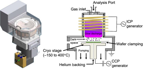 Plasma Etching Simulation, Ansys, Simulia, Siemens, Integrated FEA|CFD with Artificial Intelligence
