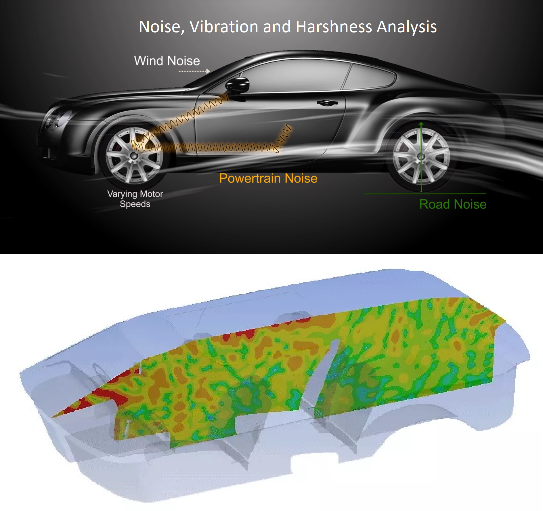 FEA & CFD for VibroAcoustics and NVH Analysis