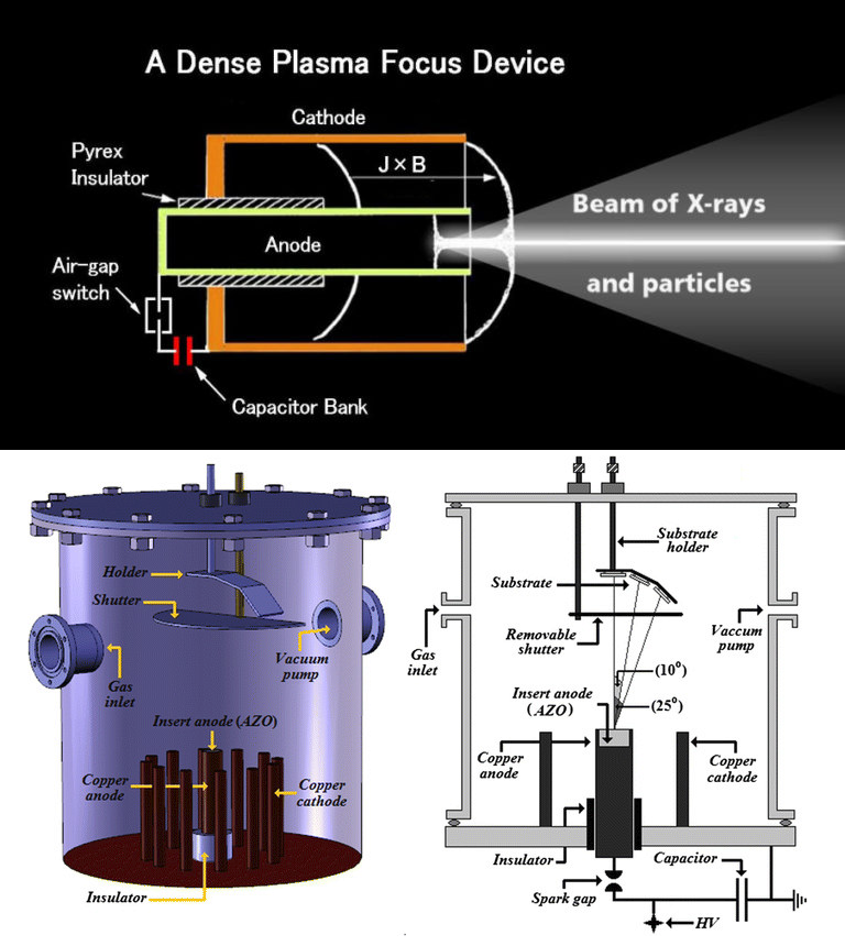 Numerical Simulation of Dense Plasma Focus Devices, Ansys, Simulia, Siemens, Integrated FEA|CFD with Artificial Intelligence