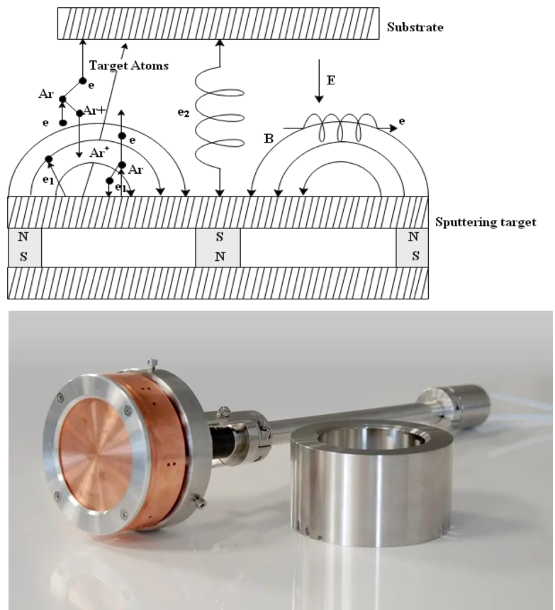 Numerical Simulation of Magnetron sputtering, Ansys, Simulia, Siemens, Integrated FEA|CFD with Artificial Intelligence