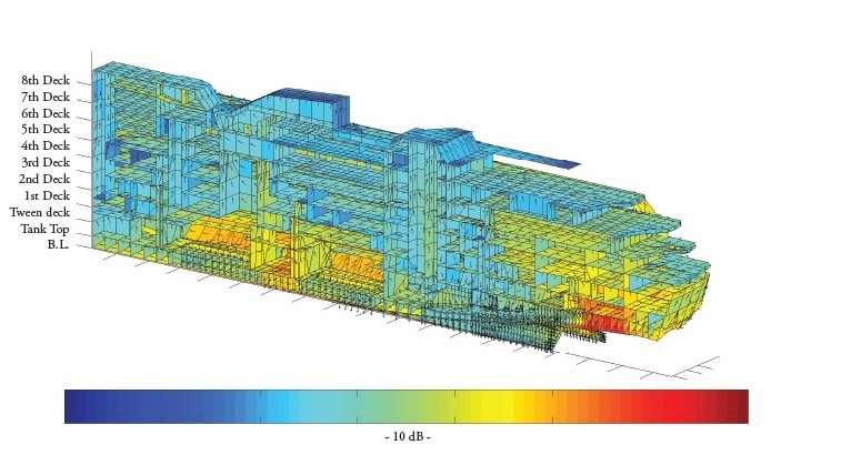 Shipbuilding Noise Engineering, Ansys, Simulia, Siemens, Integrated FEA|CFD with Artificial Intelligence