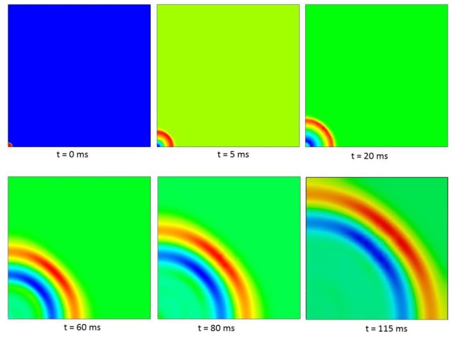 Engineering simulation FEA & CFD software packages for Blast, Explosion and Fire Simulation, Ansys, Simulia, Siemens, Integrated FEA|CFD with Artificial Intelligence