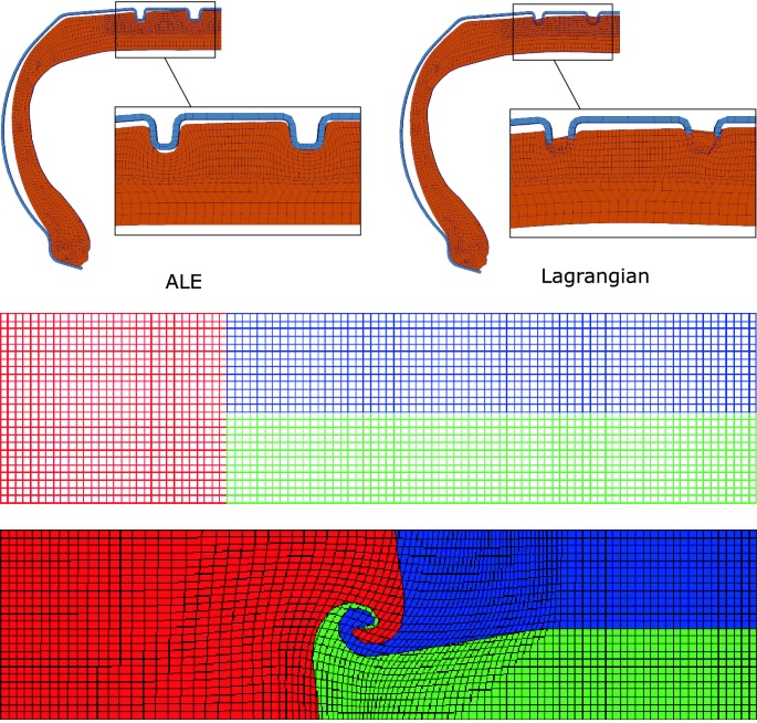 Arbitrary Lagrangian-Eulerian (ALE), Ansys, Simulia, Siemens, Integrated FEA|CFD with Artificial Intelligence