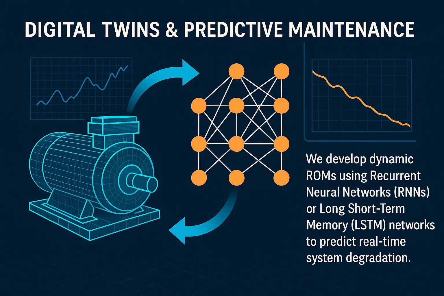 Digital Twins & Predictive Maintenance, Ansys, Simulia, Siemens, Integrated FEA|CFD with Artificial Intelligence