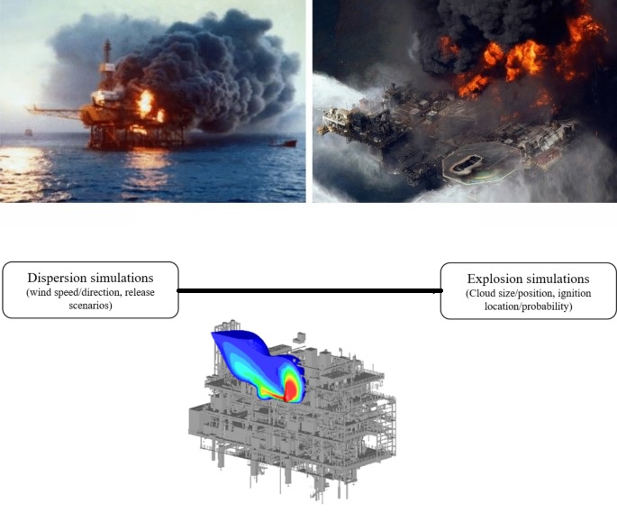 Applications of blast and explosion simulation in the Chemical, Petrochemical / Oil & Gas industry, Ansys, Simulia, Siemens, Integrated FEA|CFD with Artificial Intelligence