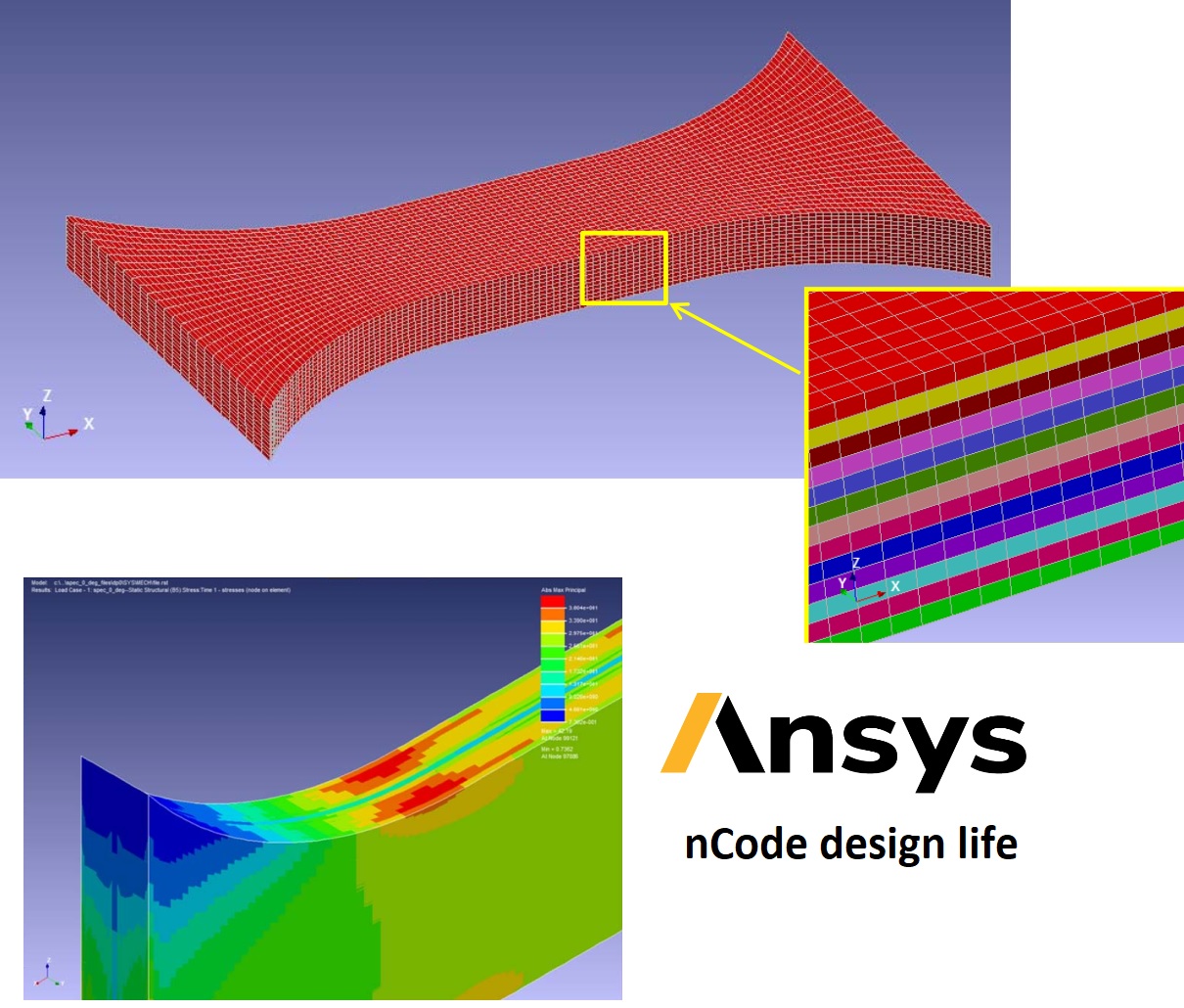 Composites Fatigue Simulation, Ansys, Simulia, Siemens, Integrated FEA|CFD with Artificial Intelligence