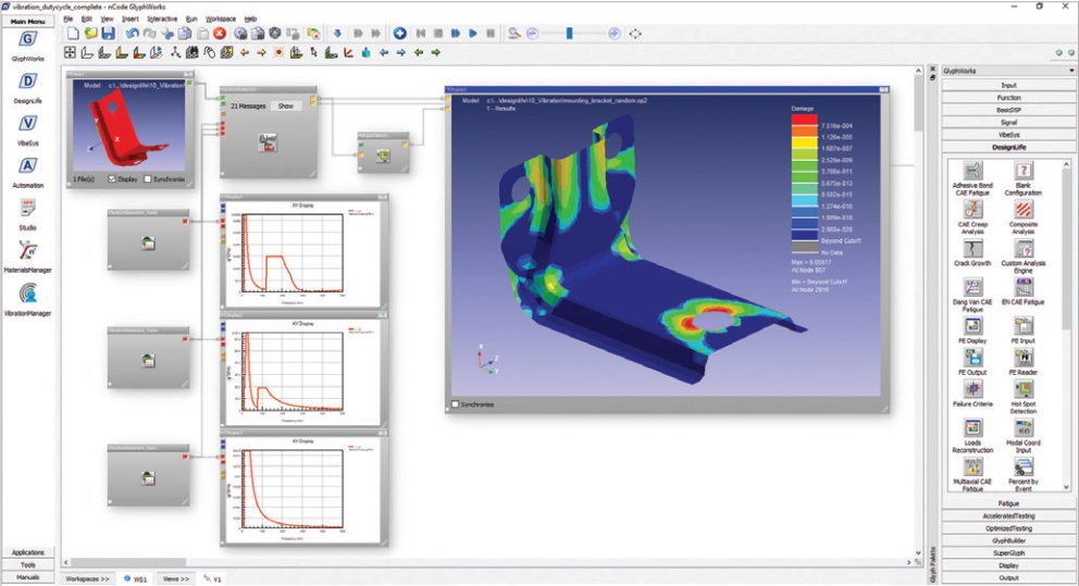 Vibration Fatigue Simulation, Ansys, Simulia, Siemens, Integrated FEA|CFD with Artificial Intelligence