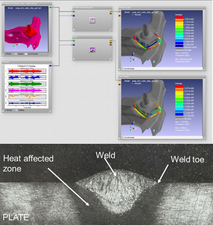 Fatigue Analysis of Welded Structures, Ansys, Simulia, Siemens, Integrated FEA|CFD with Artificial Intelligence