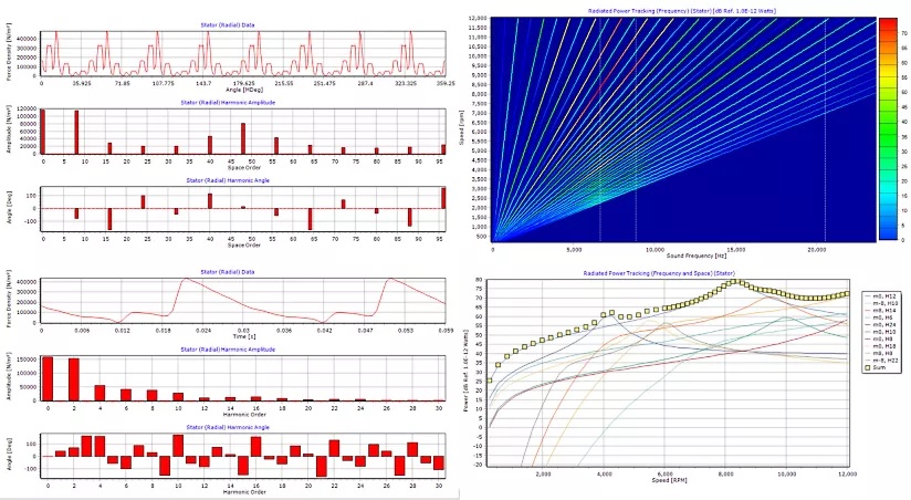 NVH ( Noise, Vibration, and Harshness ) simulation services, Ansys, Simulia, Siemens, Integrated FEA|CFD with Artificial Intelligence