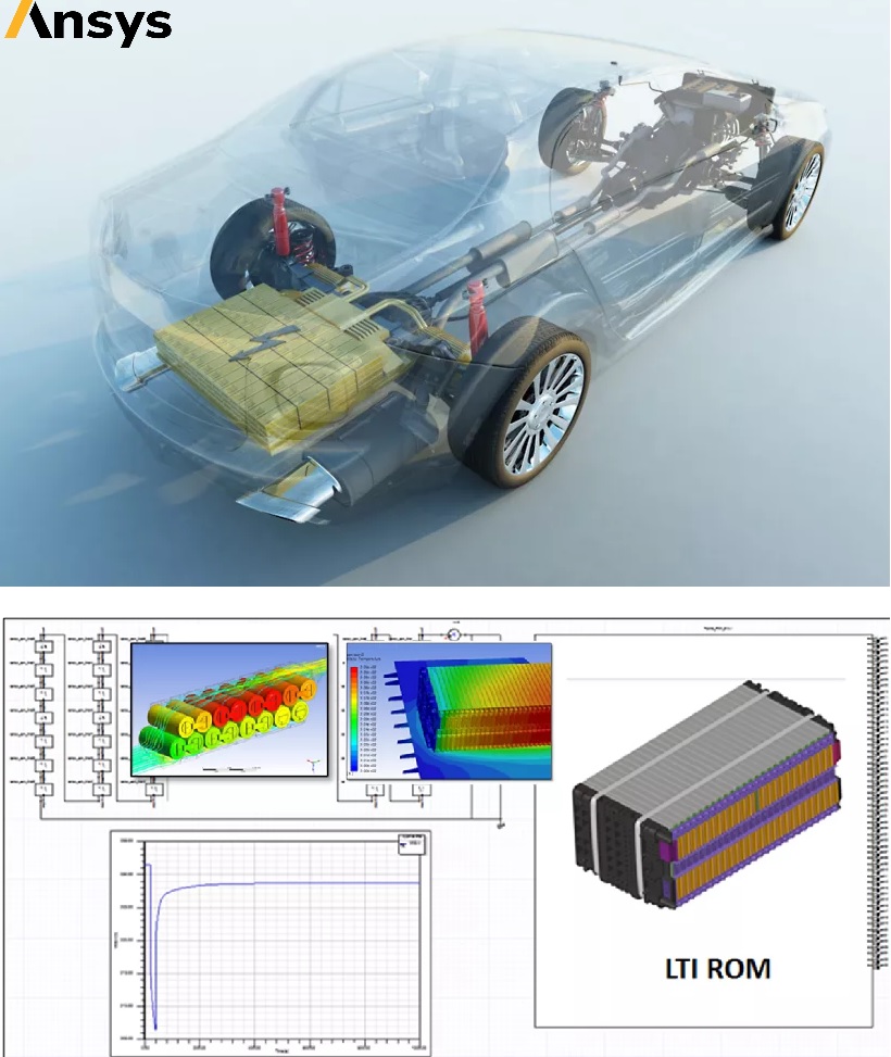 Vehicle Thermal Management Simulation, Ansys, Simulia, Siemens, Integrated FEA|CFD with Artificial Intelligence