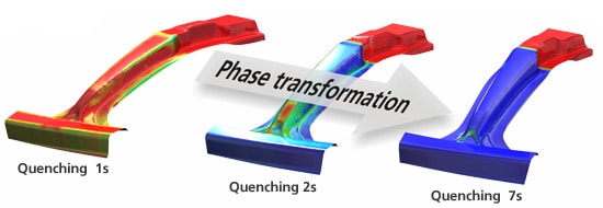 Quenching: Virtual Heat Treatment Optimization, Ansys, Simulia, Siemens, Integrated FEA|CFD with Artificial Intelligence